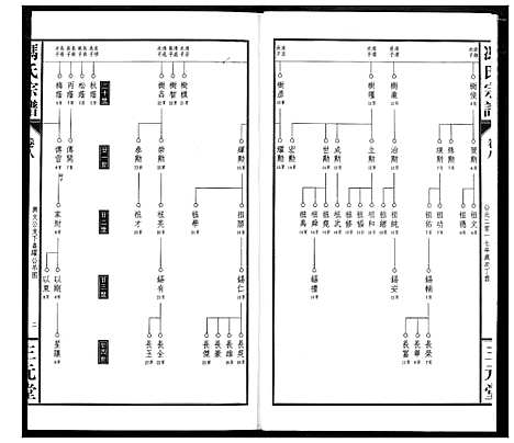 [冯]冯京后裔大成宗谱 (湖北) 冯京后裔大成家谱_八.pdf