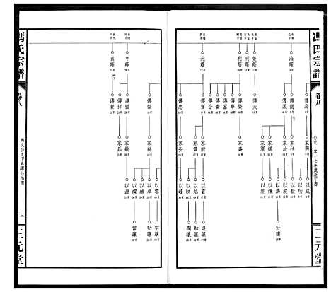 [冯]冯京后裔大成宗谱 (湖北) 冯京后裔大成家谱_八.pdf