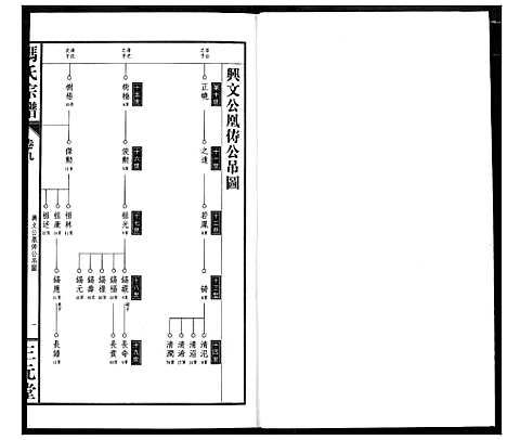 [冯]冯京后裔大成宗谱 (湖北) 冯京后裔大成家谱_九.pdf