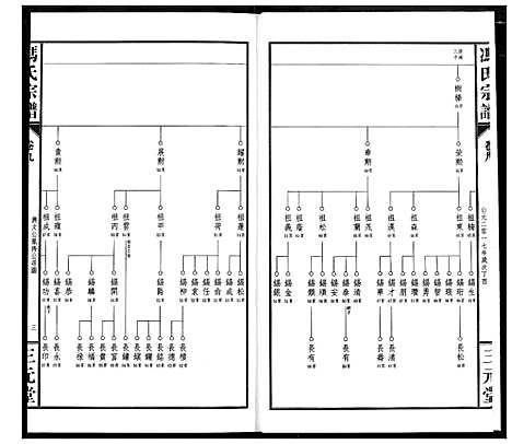 [冯]冯京后裔大成宗谱 (湖北) 冯京后裔大成家谱_九.pdf