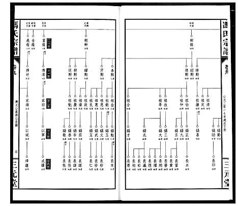 [冯]冯京后裔大成宗谱 (湖北) 冯京后裔大成家谱_九.pdf