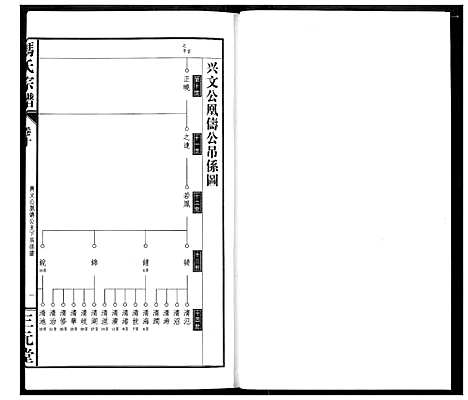 [冯]冯京后裔大成宗谱 (湖北) 冯京后裔大成家谱_十.pdf