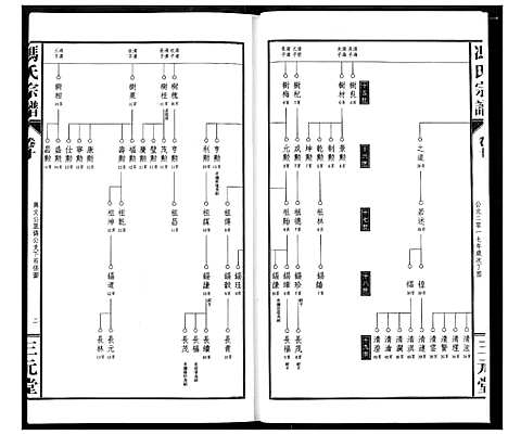 [冯]冯京后裔大成宗谱 (湖北) 冯京后裔大成家谱_十.pdf