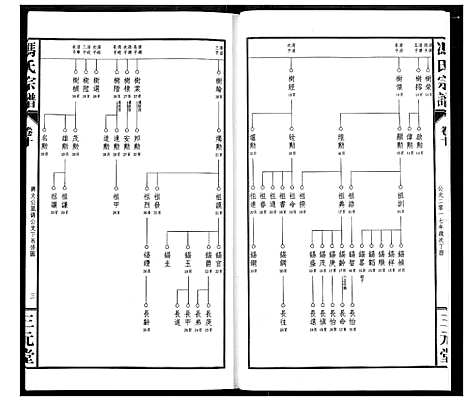 [冯]冯京后裔大成宗谱 (湖北) 冯京后裔大成家谱_十.pdf