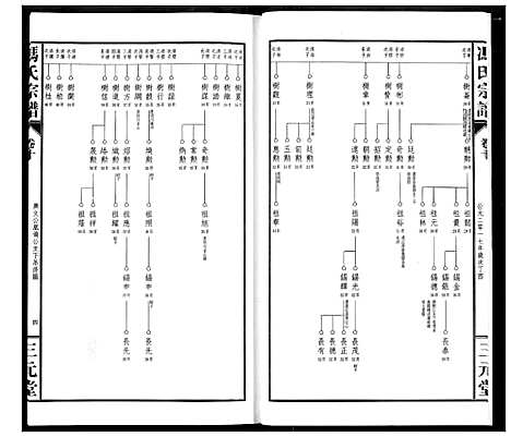 [冯]冯京后裔大成宗谱 (湖北) 冯京后裔大成家谱_十.pdf