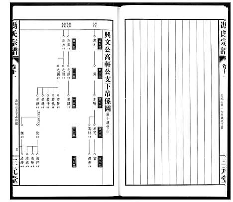 [冯]冯京后裔大成宗谱 (湖北) 冯京后裔大成家谱_十一.pdf