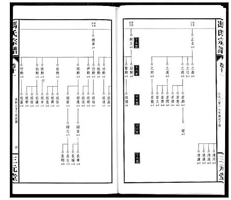 [冯]冯京后裔大成宗谱 (湖北) 冯京后裔大成家谱_十一.pdf