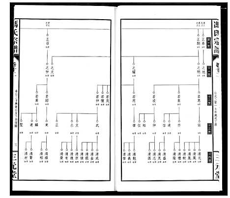 [冯]冯京后裔大成宗谱 (湖北) 冯京后裔大成家谱_十二.pdf