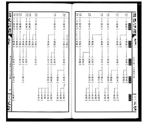 [冯]冯京后裔大成宗谱 (湖北) 冯京后裔大成家谱_十二.pdf