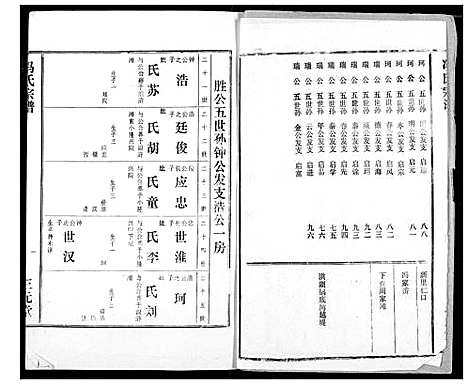 [冯]冯氏宗谱 (湖北) 冯氏家谱_三.pdf