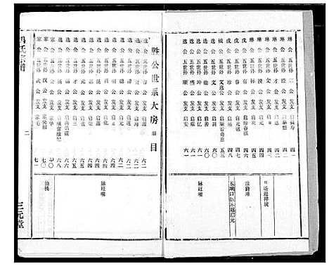 [冯]冯氏宗谱 (湖北) 冯氏家谱_六.pdf