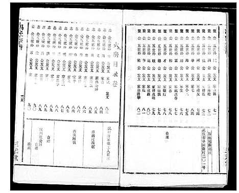 [冯]冯氏宗谱 (湖北) 冯氏家谱_六.pdf