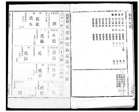 [冯]冯氏宗谱 (湖北) 冯氏家谱_六.pdf