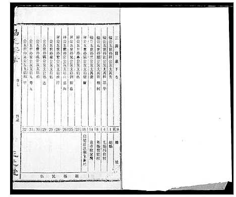 [冯]冯氏宗谱 (湖北) 冯氏家谱_八.pdf