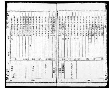 [冯]冯氏宗谱 (湖北) 冯氏家谱_八.pdf