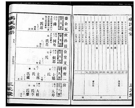 [冯]冯氏宗谱 (湖北) 冯氏家谱_十.pdf