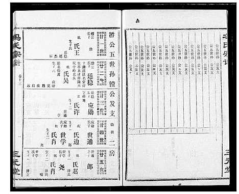 [冯]冯氏宗谱 (湖北) 冯氏家谱_十三.pdf