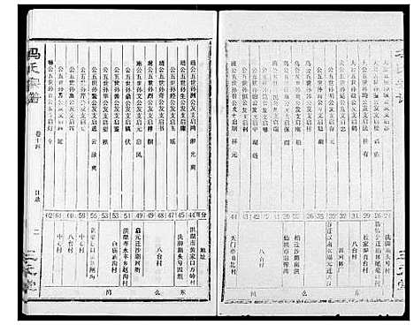 [冯]冯氏宗谱 (湖北) 冯氏家谱_十四.pdf