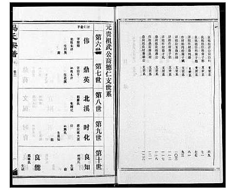 [冯]冯氏宗谱 (湖北) 冯氏家谱_四.pdf