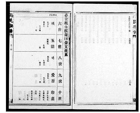 [冯]冯氏宗谱 (湖北) 冯氏家谱_十三.pdf