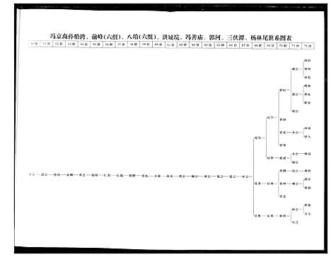 [冯]冯氏宗谱 (湖北) 冯氏家谱_五.pdf