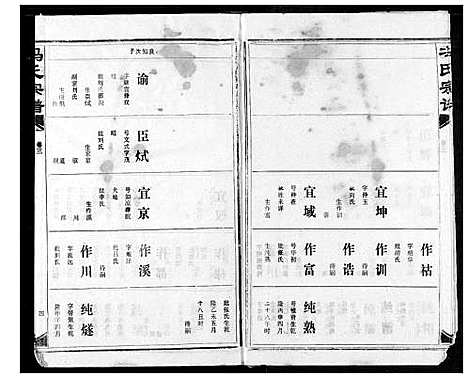 [冯]冯氏宗谱 (湖北) 冯氏家谱_三.pdf