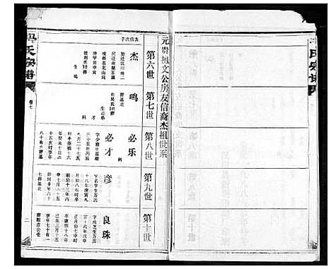 [冯]冯氏宗谱 (湖北) 冯氏家谱_八.pdf