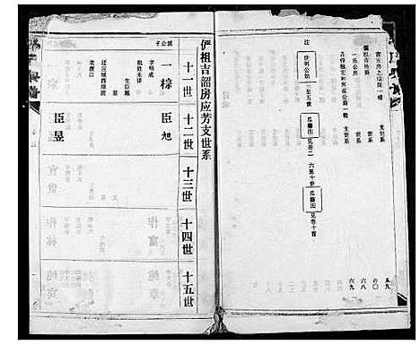 [冯]冯氏宗谱 (湖北) 冯氏家谱_十四.pdf