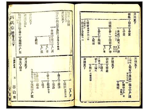 [冯]冯氏宗谱 (湖北) 冯氏家谱_四.pdf