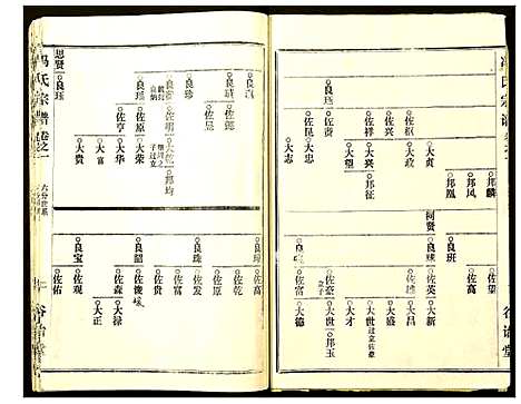 [冯]冯氏宗谱 (湖北) 冯氏家谱_十三.pdf