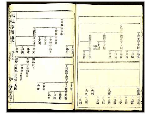 [冯]冯氏宗谱 (湖北) 冯氏家谱_十三.pdf