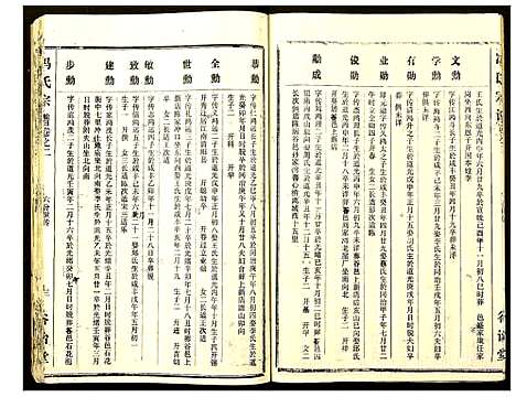 [冯]冯氏宗谱 (湖北) 冯氏家谱_十四.pdf