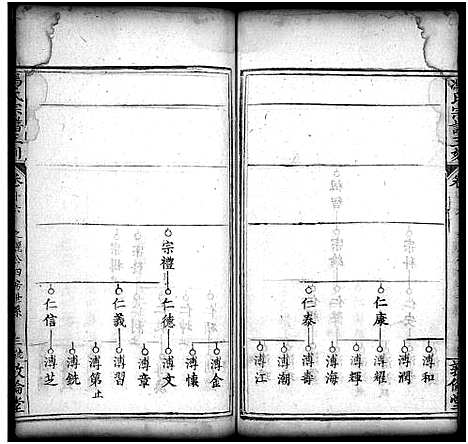 [冯]冯氏宗谱_21卷首4卷-麻邑冯氏宗谱-冯氏宗谱三刻_冯氏宗谱 (湖北) 冯氏家谱_十八.pdf