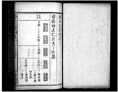 [冯]冯氏宗谱_30卷首3卷-Feng Shi_冯氏宗谱 (湖北) 冯氏家谱_六.pdf