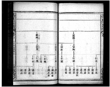 [冯]冯氏宗谱_30卷首3卷-Feng Shi_冯氏宗谱 (湖北) 冯氏家谱_六.pdf