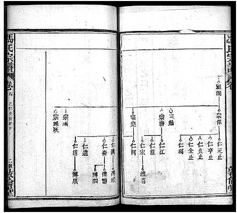 [冯]冯氏宗谱_30卷首3卷-Feng Shi_冯氏宗谱 (湖北) 冯氏家谱_七.pdf