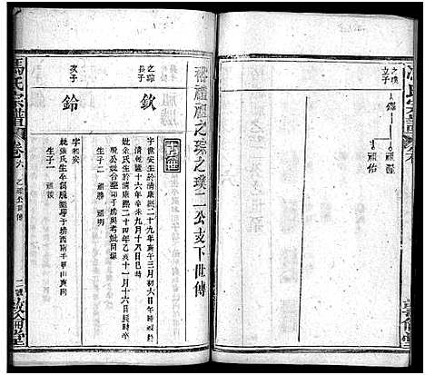 [冯]冯氏宗谱_30卷首3卷-Feng Shi_冯氏宗谱 (湖北) 冯氏家谱_九.pdf