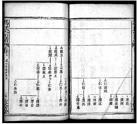 [冯]冯氏宗谱_30卷首3卷-Feng Shi_冯氏宗谱 (湖北) 冯氏家谱_十五.pdf