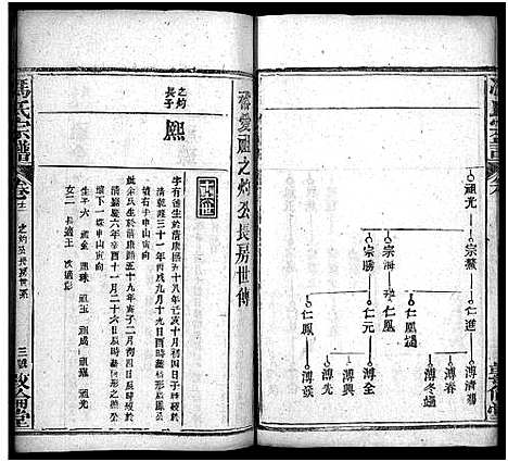 [冯]冯氏宗谱_30卷首3卷-Feng Shi_冯氏宗谱 (湖北) 冯氏家谱_十五.pdf