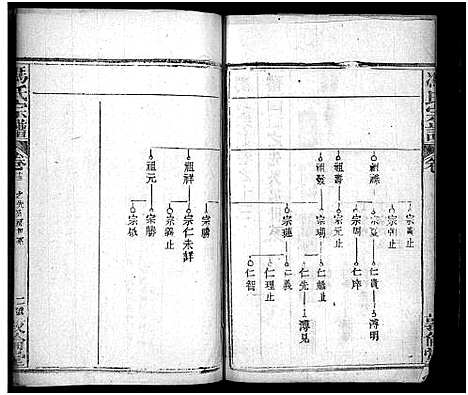 [冯]冯氏宗谱_30卷首3卷-Feng Shi_冯氏宗谱 (湖北) 冯氏家谱_十六.pdf