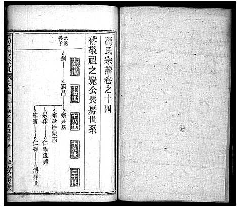 [冯]冯氏宗谱_30卷首3卷-Feng Shi_冯氏宗谱 (湖北) 冯氏家谱_十七.pdf