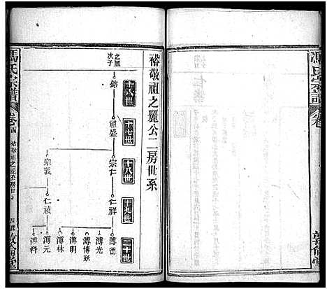 [冯]冯氏宗谱_30卷首3卷-Feng Shi_冯氏宗谱 (湖北) 冯氏家谱_十七.pdf