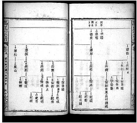 [冯]冯氏宗谱_30卷首3卷-Feng Shi_冯氏宗谱 (湖北) 冯氏家谱_二十二.pdf