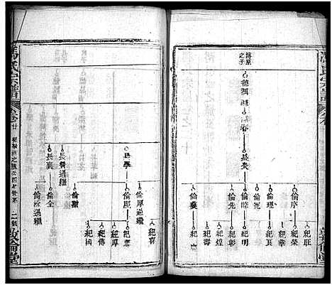 [冯]冯氏宗谱_30卷首3卷-Feng Shi_冯氏宗谱 (湖北) 冯氏家谱_二十三.pdf