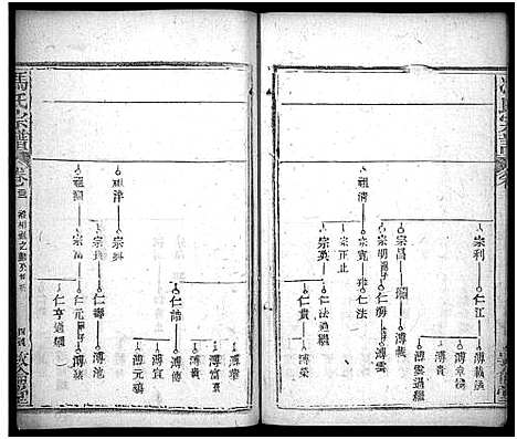 [冯]冯氏宗谱_30卷首3卷-Feng Shi_冯氏宗谱 (湖北) 冯氏家谱_二十六.pdf