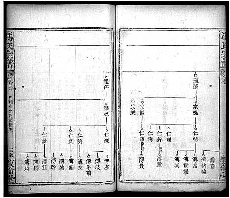 [冯]冯氏宗谱_30卷首3卷-Feng Shi_冯氏宗谱 (湖北) 冯氏家谱_二十七.pdf