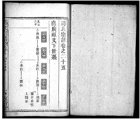 [冯]冯氏宗谱_30卷首3卷-Feng Shi_冯氏宗谱 (湖北) 冯氏家谱_二十八.pdf