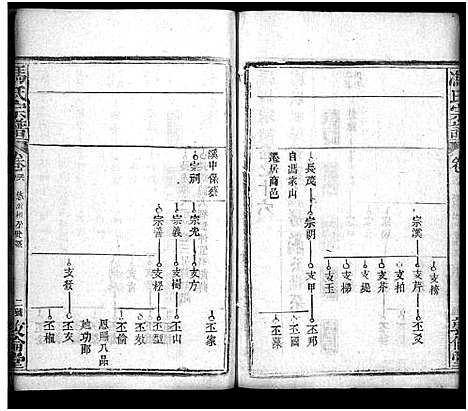 [冯]冯氏宗谱_30卷首3卷-Feng Shi_冯氏宗谱 (湖北) 冯氏家谱_二十九.pdf