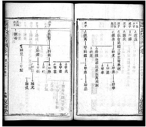 [冯]冯氏宗谱_30卷首3卷-Feng Shi_冯氏宗谱 (湖北) 冯氏家谱_二十九.pdf