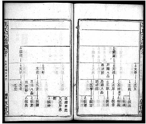 [冯]冯氏宗谱_30卷首3卷-Feng Shi_冯氏宗谱 (湖北) 冯氏家谱_三十.pdf